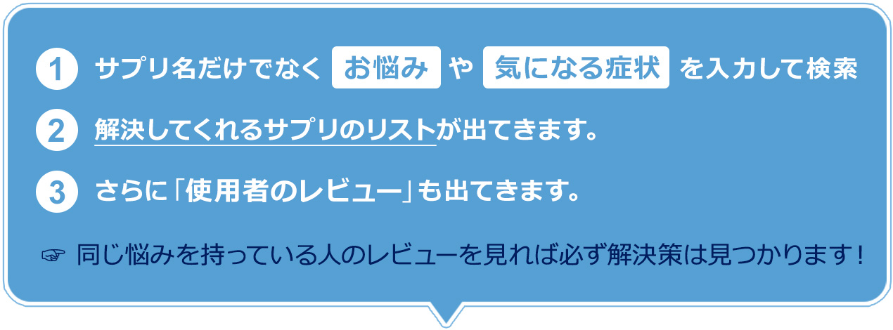 ①サプリ名だけでなくお悩みや気になる症状を入力して検索②解決してくれるサプリのリストが出てきます③さらに使用者のレビューも出てきます